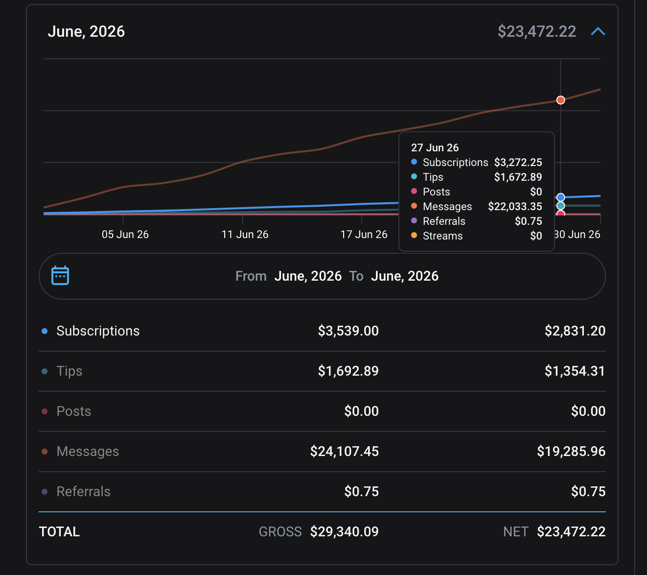 Platform revenue statement June 2026